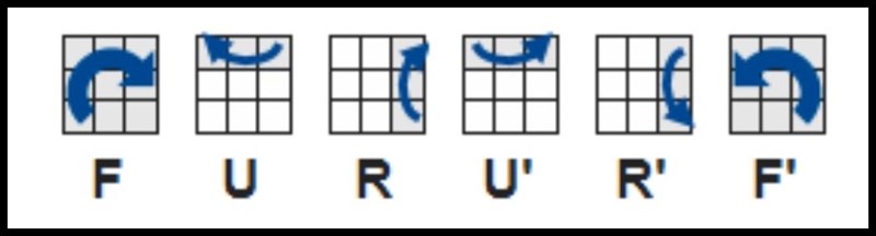 Công thức giải Rubik 3x3 tầng 3 