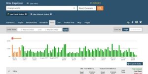 Là phần mềm hỗ trợ Backlink Profile rất tốt 